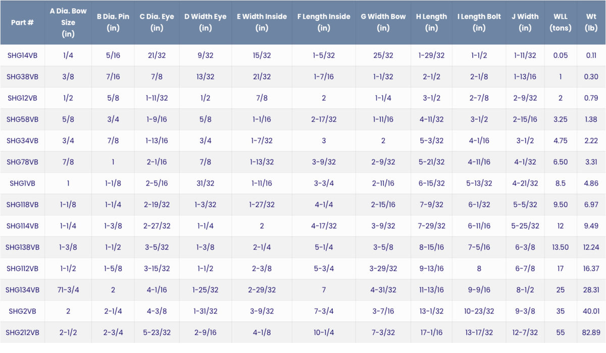 Screw Pin Anchor Shackle Van Beest