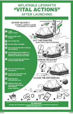 Inflatable liferaft vital actions