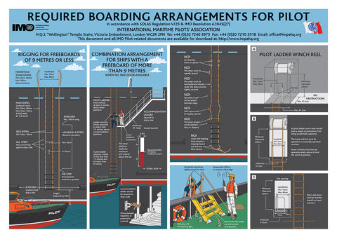 REQUIRED BOARDING ARRANGEMENTS FOR PILOTS