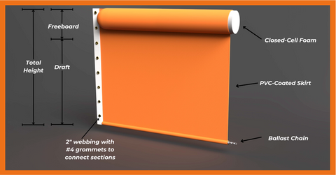 ACME - Type I Turbidity/Silt Curtain in 4-25 ft. sections